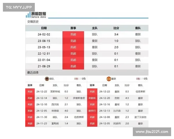 狼队三战全败积0分攻防俱差进2球失8球前景堪忧 狼队三战全败积0分攻防俱差进2球失8球前景堪忧